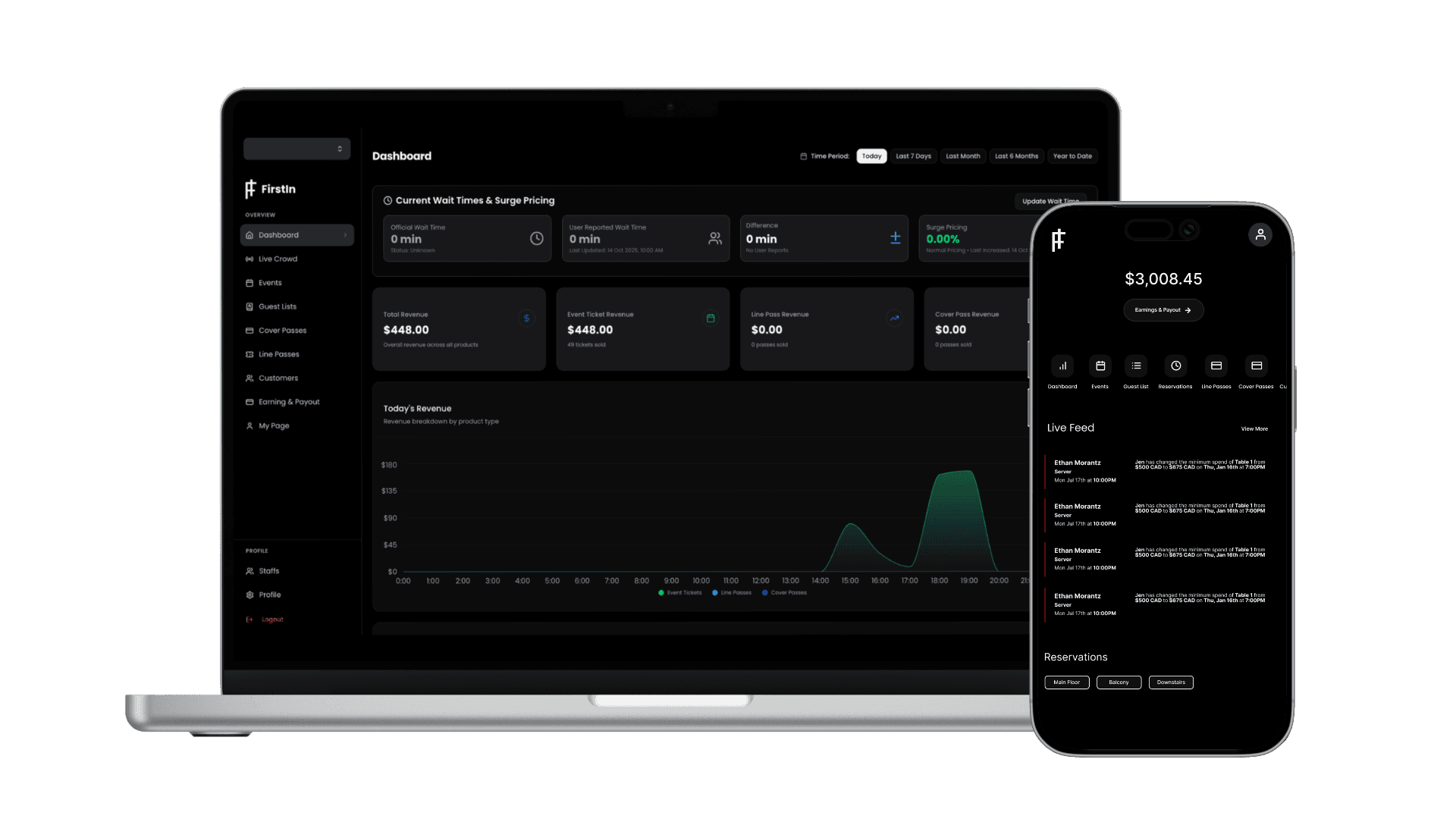 FirstIn Dashboard Preview