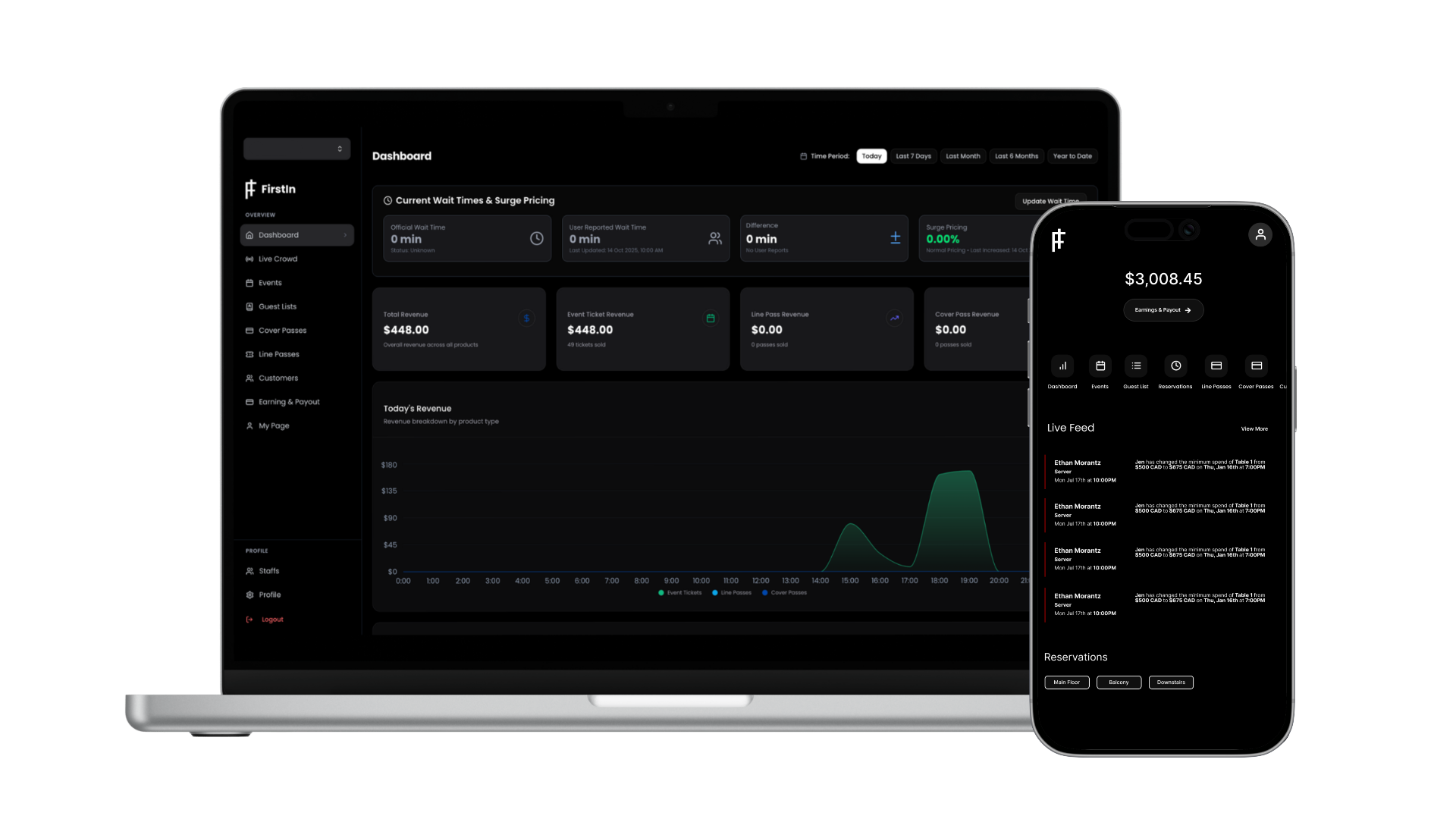 FirstIn Dashboard Preview